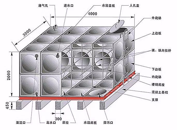 不銹鋼水箱內(nèi)部結(jié)構(gòu)